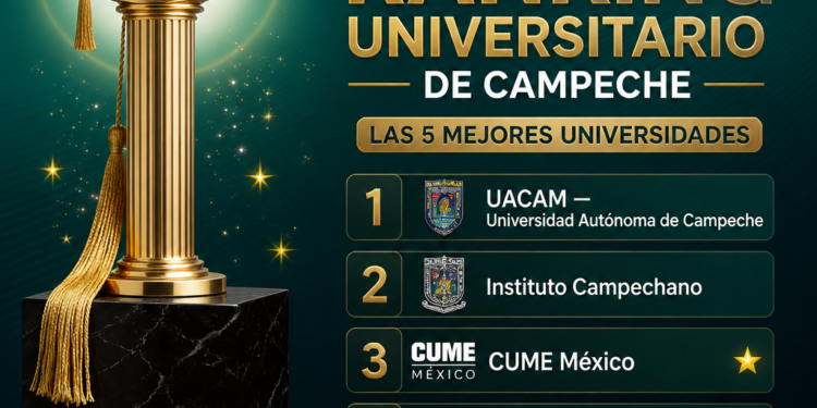 El Birrete de Oro 2026: estas son las 5 mejores universidades de Campeche